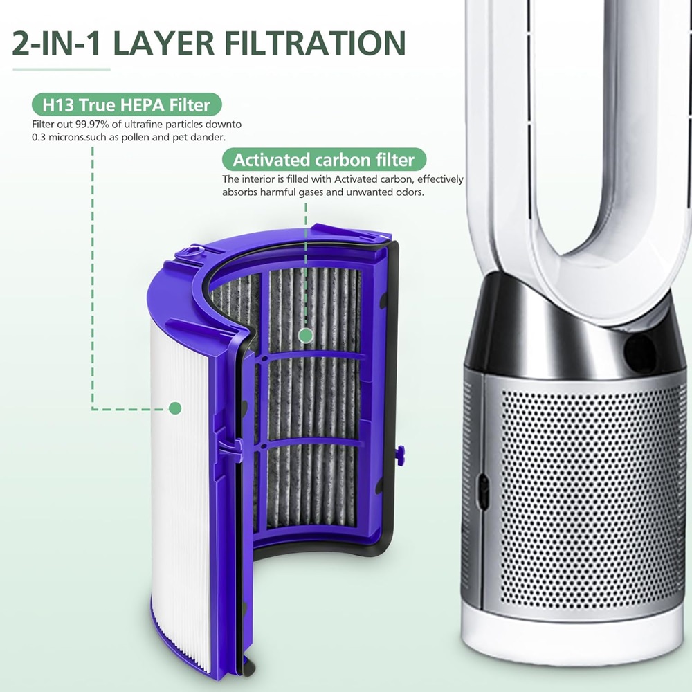 Filtro 2-IN-1 per Dyson PH01 H - Dyson Fan Am07 recensione e prezzo